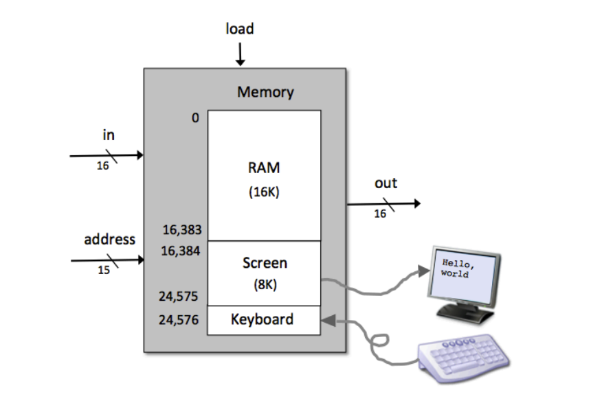 Hack data memory