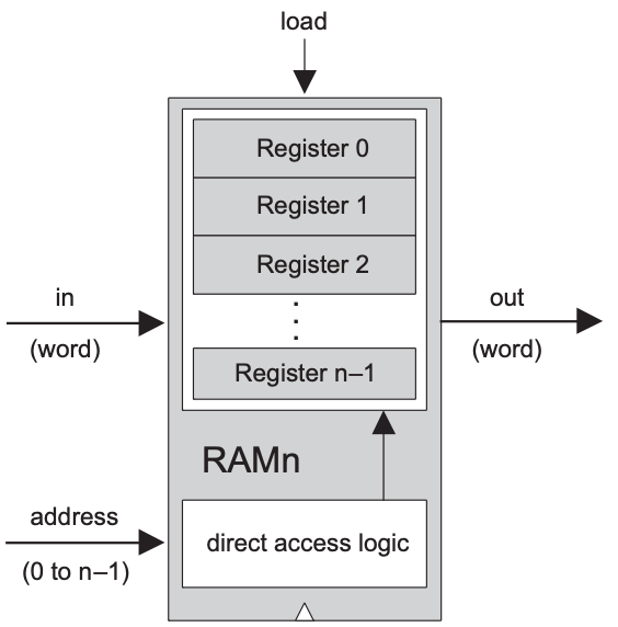 RAM