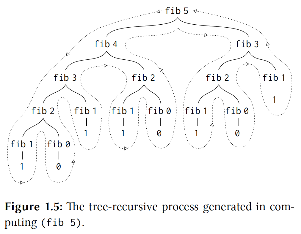 Figure 1.5